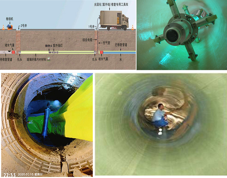 依兰UV-CIPP内衬修复