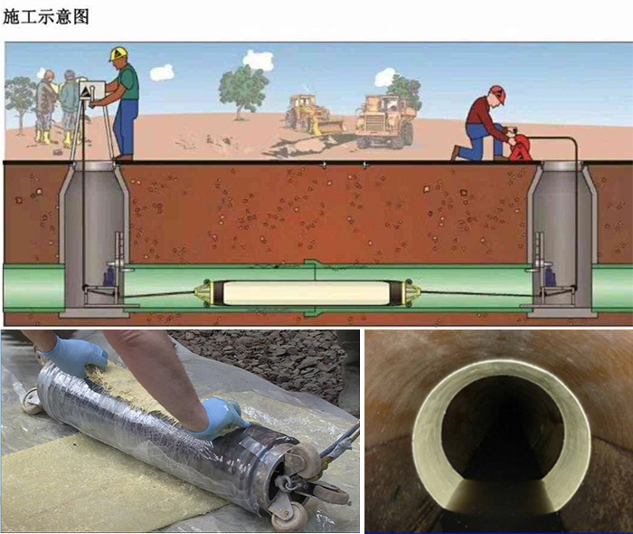 依兰管道局部点状修复